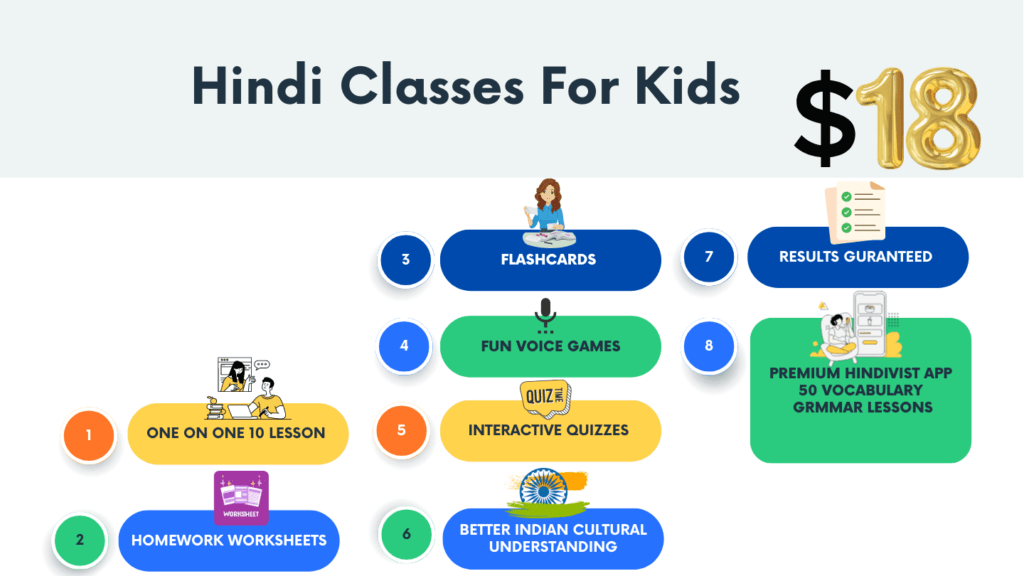 Hindi Classes For Children 