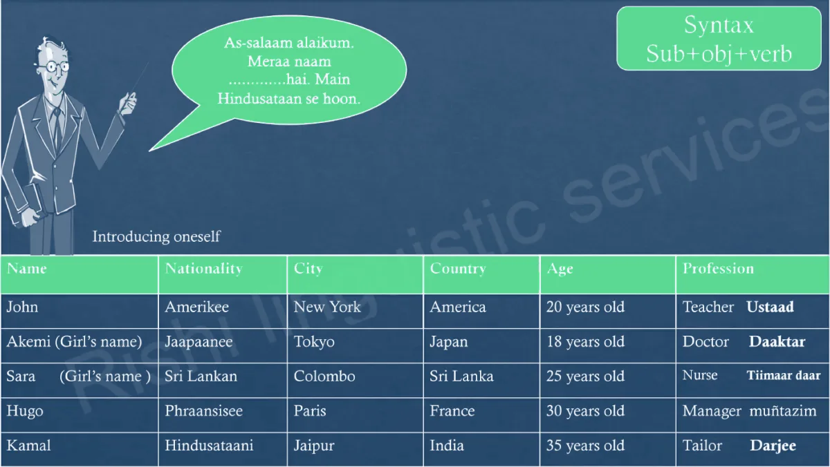 Original Indian Lingua guided speaking lesson for introducing yourself