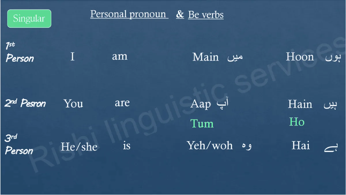 Original Indian Lingua Urdu lesson with English, Roman Urdu and Urdu script