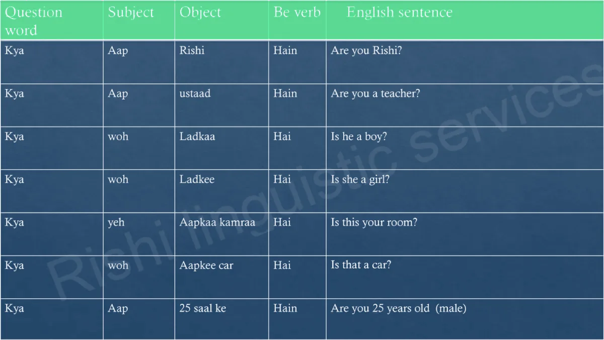 Original Indian Lingua Urdu question practice lesson
